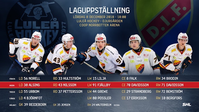 Djurgården Hockey: Laguppställning: Luleå-Djurgården