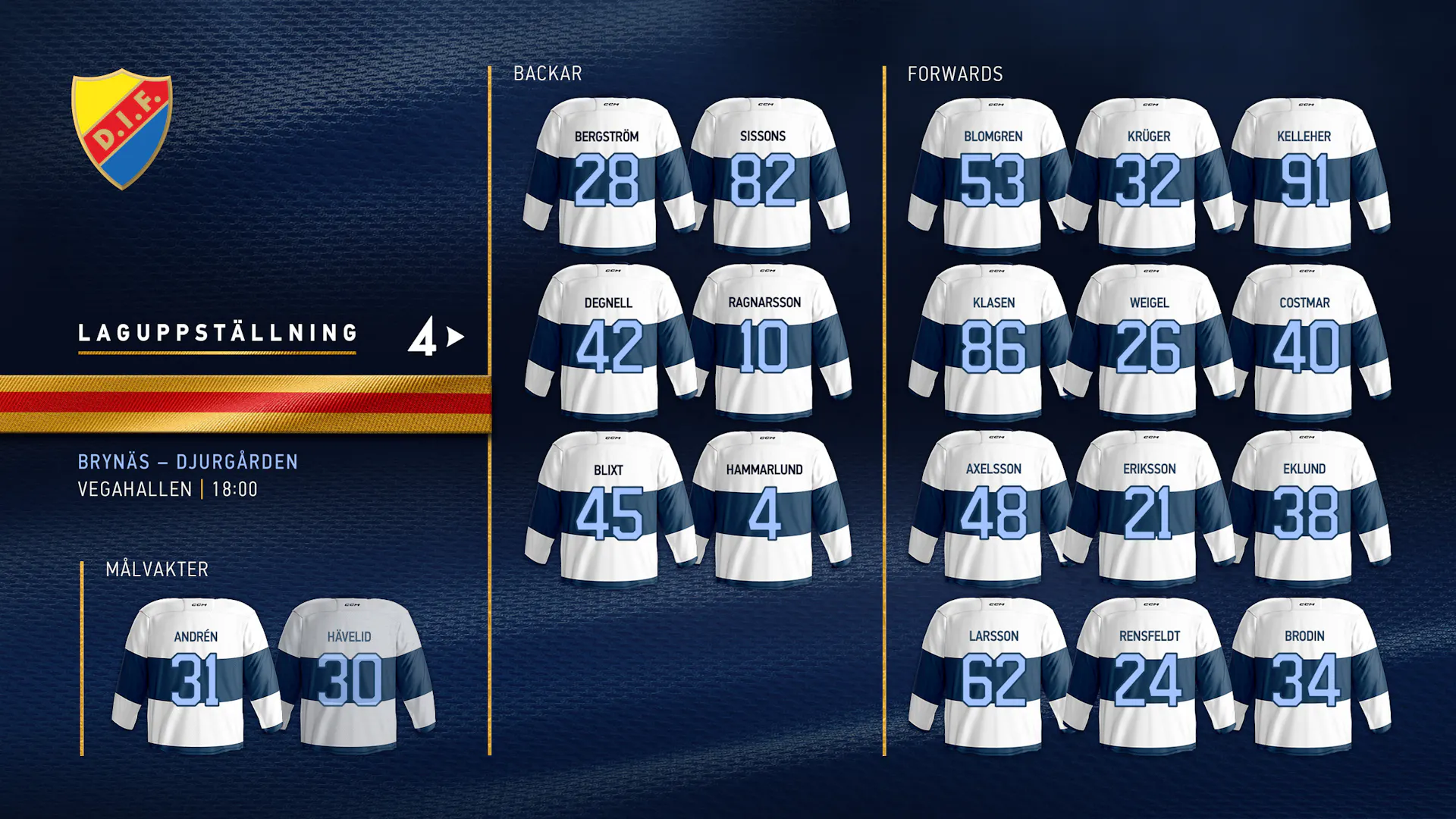 Laguppst llning Bryn s Djurg rden Djurg rdens IF Hockey laguppst-llning-bryn-s-djurg-rden-djurg-rdens-if-hockey