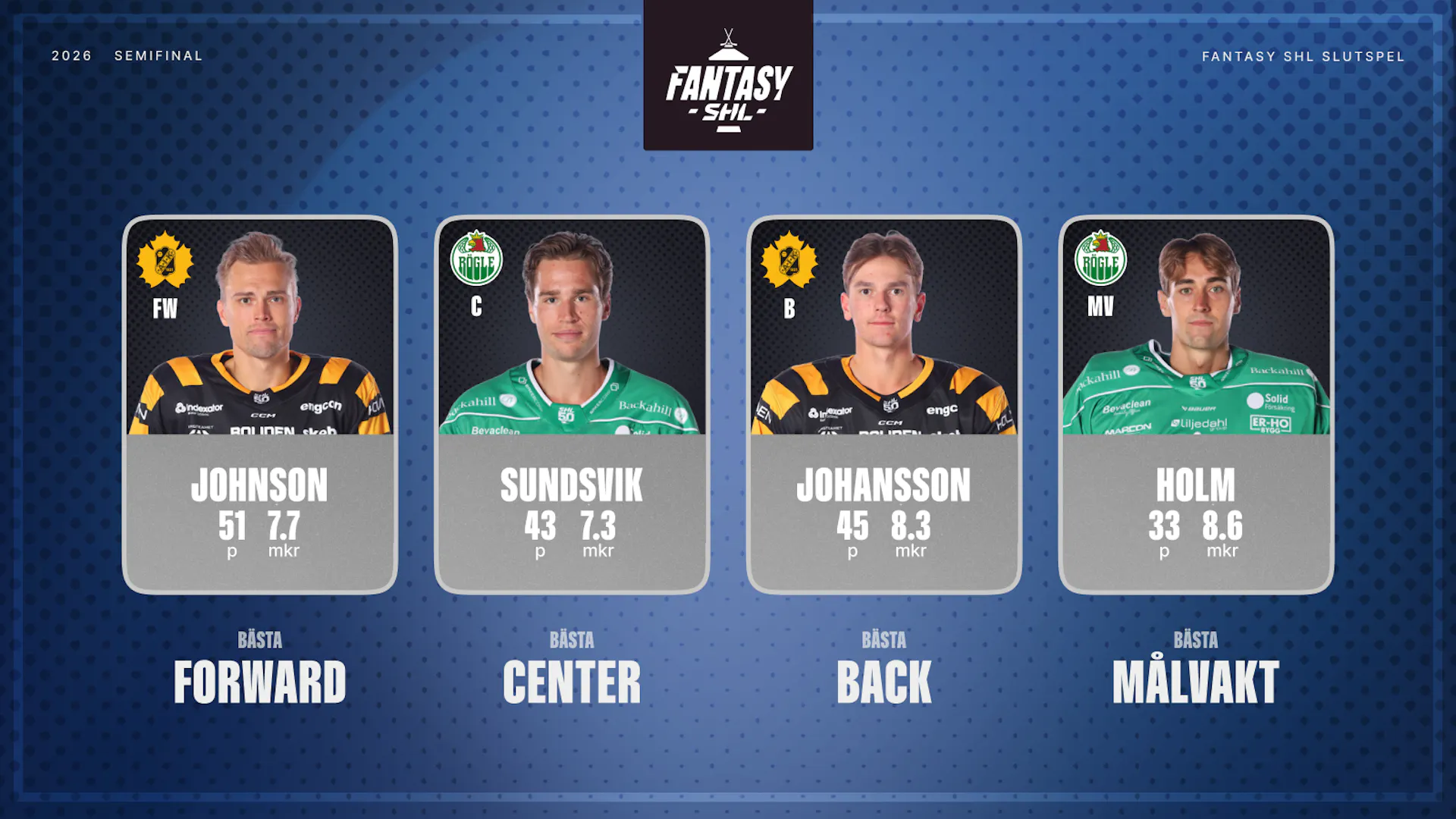 Semifinalernas stjärnor i Fantasy SHL Slutspel