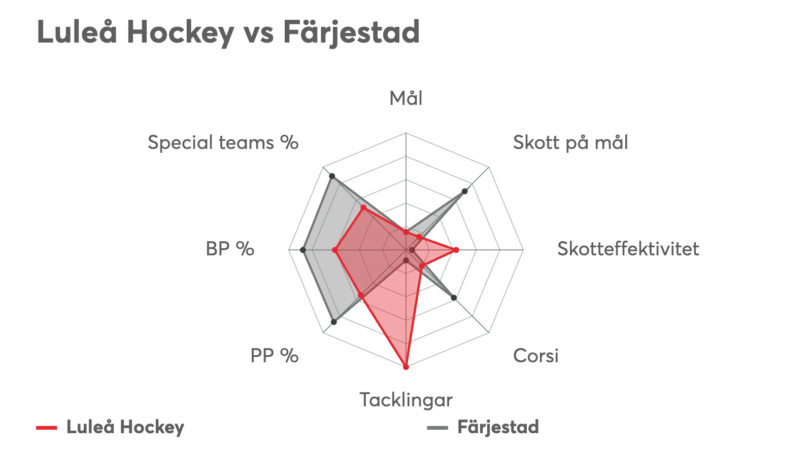 SpiderFBK
