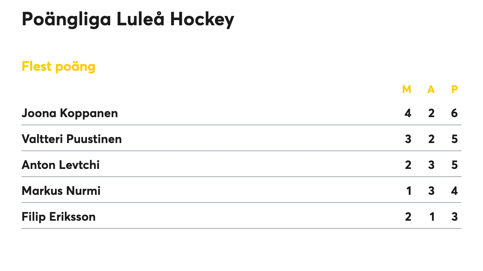 Poängliga lhf
