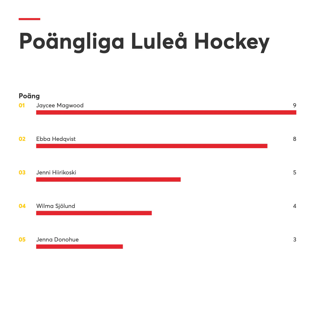 Poängliga lhf 261016