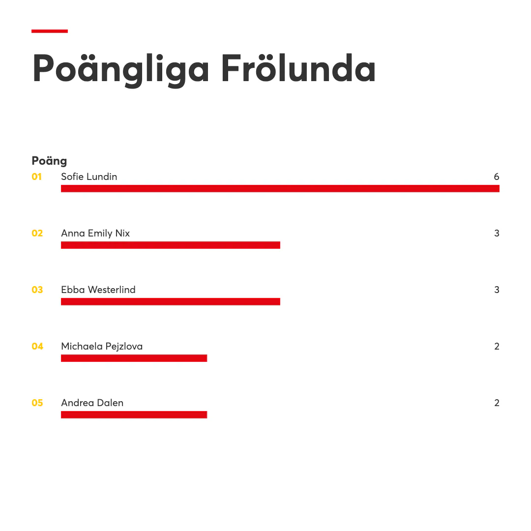 Poäng fhc